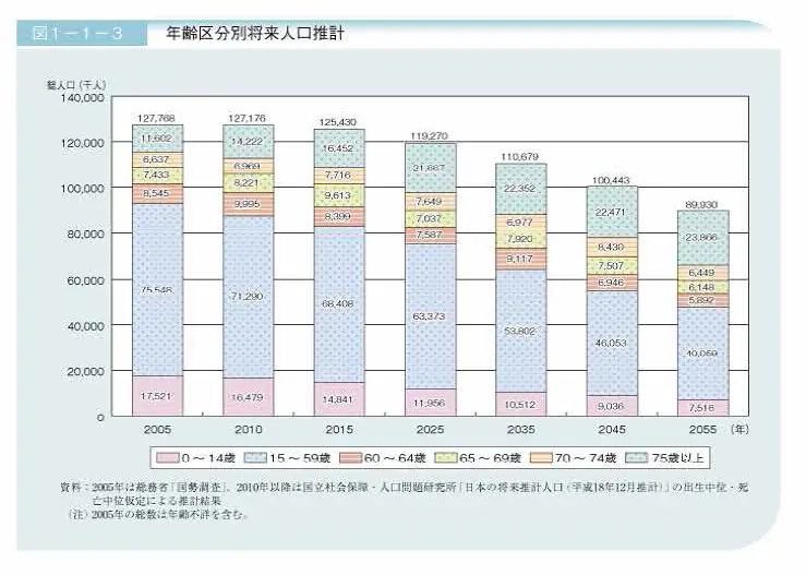 人口推移表　